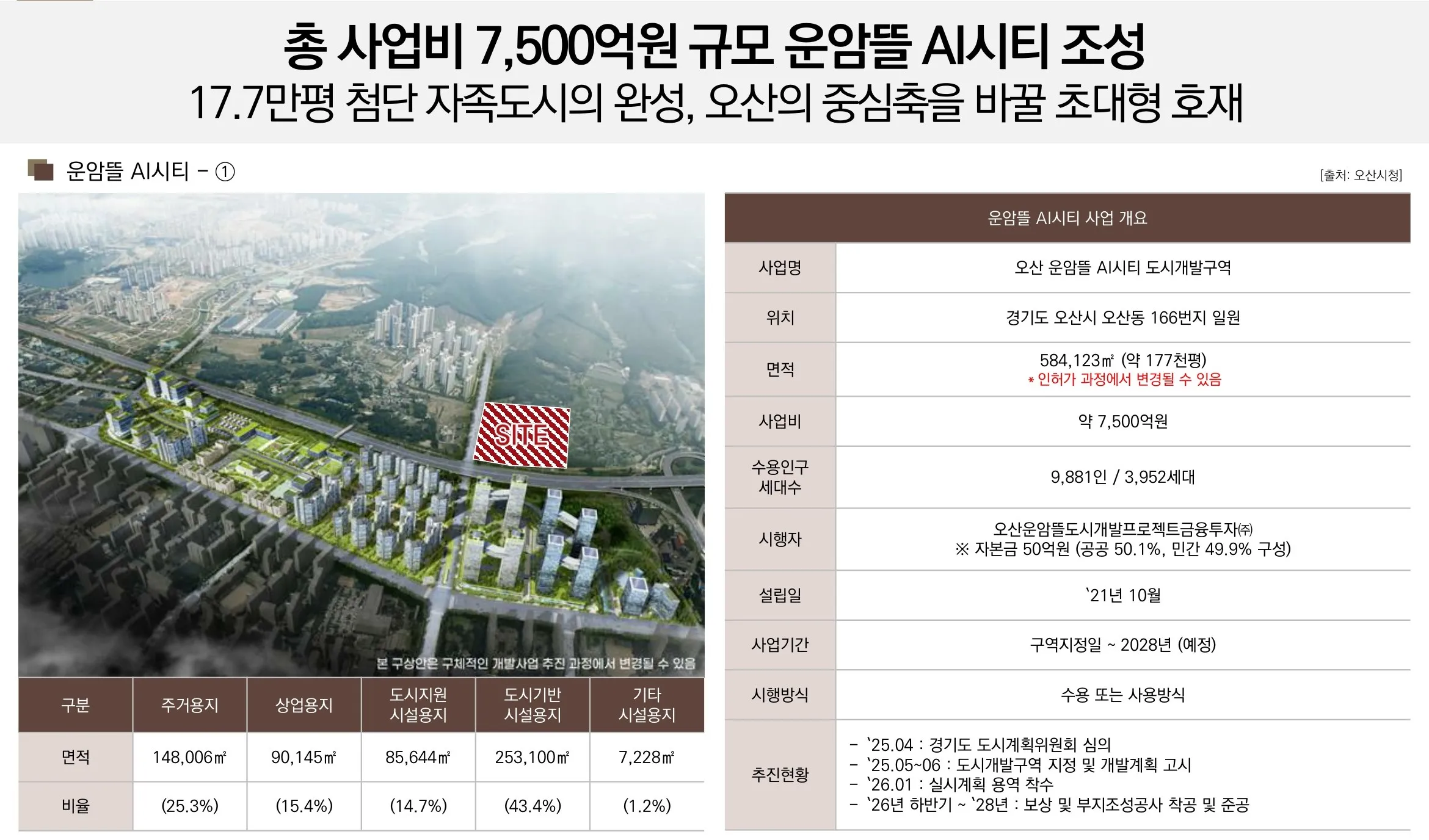 운암뜰 개발호재